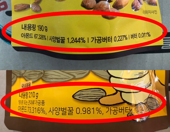 Tom's Farmとナッツキング(Nut's King)の容量と成分配合の違いを検証しました。